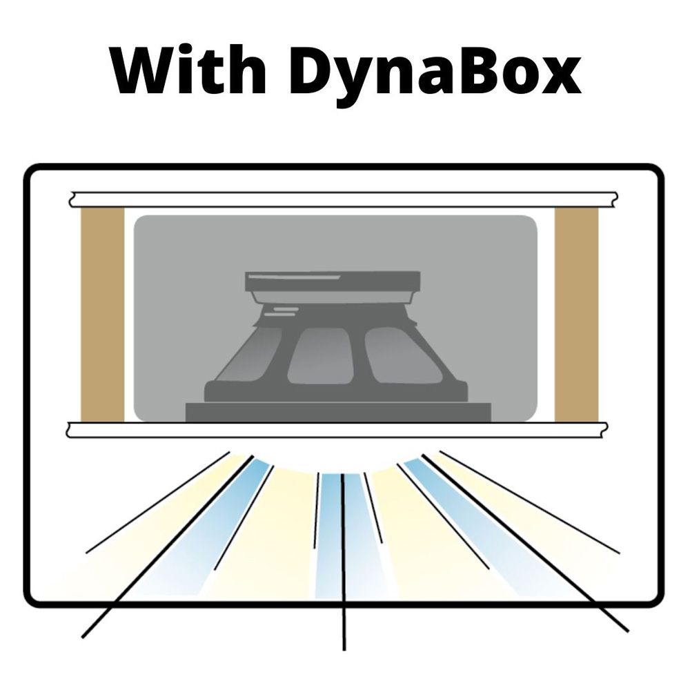 Dynamat DynaBox, montavimo korpusas lubinei kolonėlei