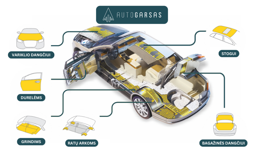 Garso izoliacijos montavimas | Autogarsas.lt