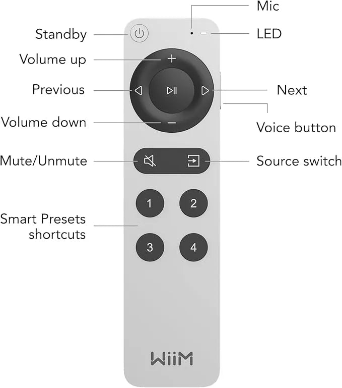 WiiM Voice Remote 2, nuotolinio valdymo pultas