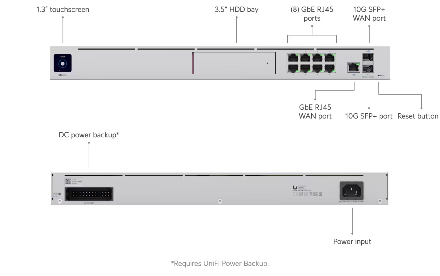 Ubiquiti UniFI Dream Machine Pro UDM-Pro, išmanusis tinklo valdymo centras