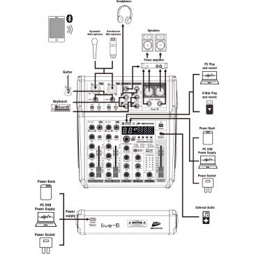 JB System LIVE-6, 4-ių kanalų mikšerinis pultas su Bluetooth ir DSP efektais