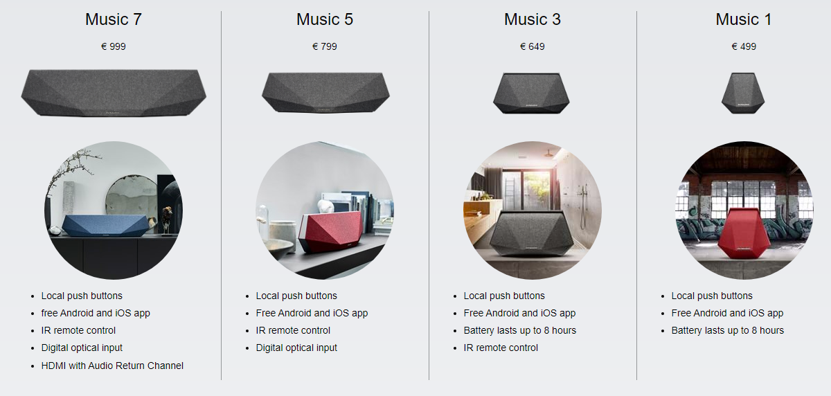 Bevielė muzikos sistema Dynaudio Music 5 Kolonėlės Dynaudio AUTOGARSAS.LT