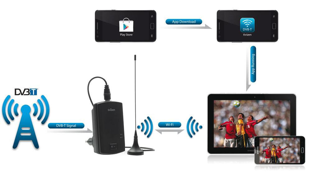 Skaitmeninės televizijos mobilus DTV imtuvas Tivizen iPlug Išmanūs sprendimai Tivizen AUTOGARSAS.LT