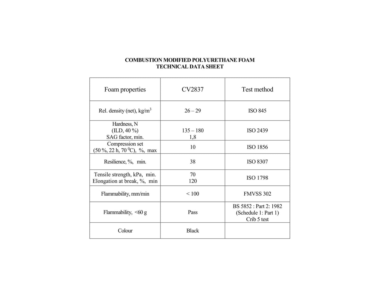 Akustinis porolonas „PIRAMIDĖS-F“ 1x1m  su sertifikatu, lipnus Garso izoliacija SGM Techno AUTOGARSAS.LT