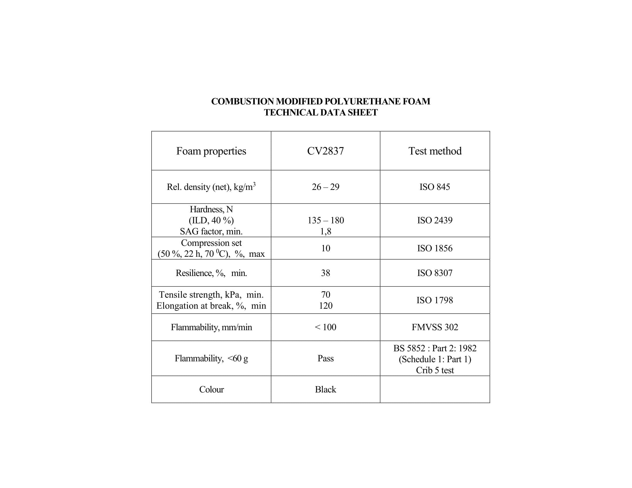 Akustinis porolonas „PIRAMIDĖS-F“ 1x1m  su sertifikatu, lipnus Garso izoliacija SGM Techno AUTOGARSAS.LT