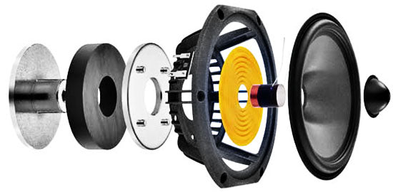 Focal Chorus 726 Kolonėlės Focal AUTOGARSAS.LT