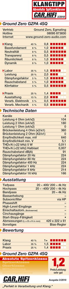 4 kanalų aukščiausios klasės High-End garso stiprintuvas Ground Zero GZPA 4SQ, 1400W Stiprintuvai Ground Zero AUTOGARSAS.LT