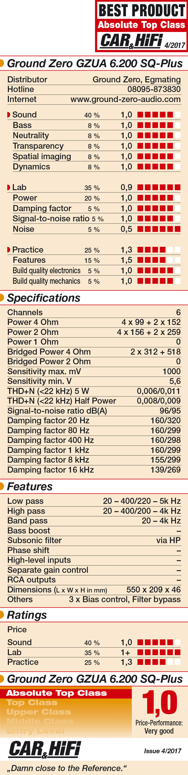 6 kanalų AB klasės garso stiprintuvas Ground Zero GZUA 6.200SQ-PLUS, 1400W Stiprintuvai Ground Zero AUTOGARSAS.LT