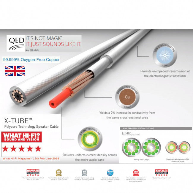 QED XT40i, Kolonėlių pajungimo laidas - detalizuotas vaizdas