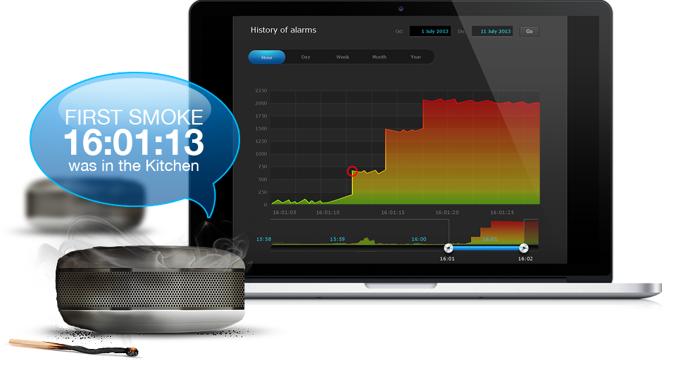 Išmanusis Dūmų detektorius Fibaro Smoke Sensor Išmanūs namai Fibaro AUTOGARSAS.LT