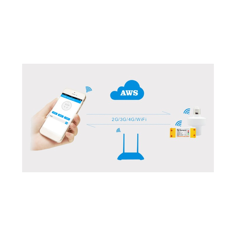 Wi-Fi valdoma relė (Sonoff) Išmanūs namai Sonoff AUTOGARSAS.LT