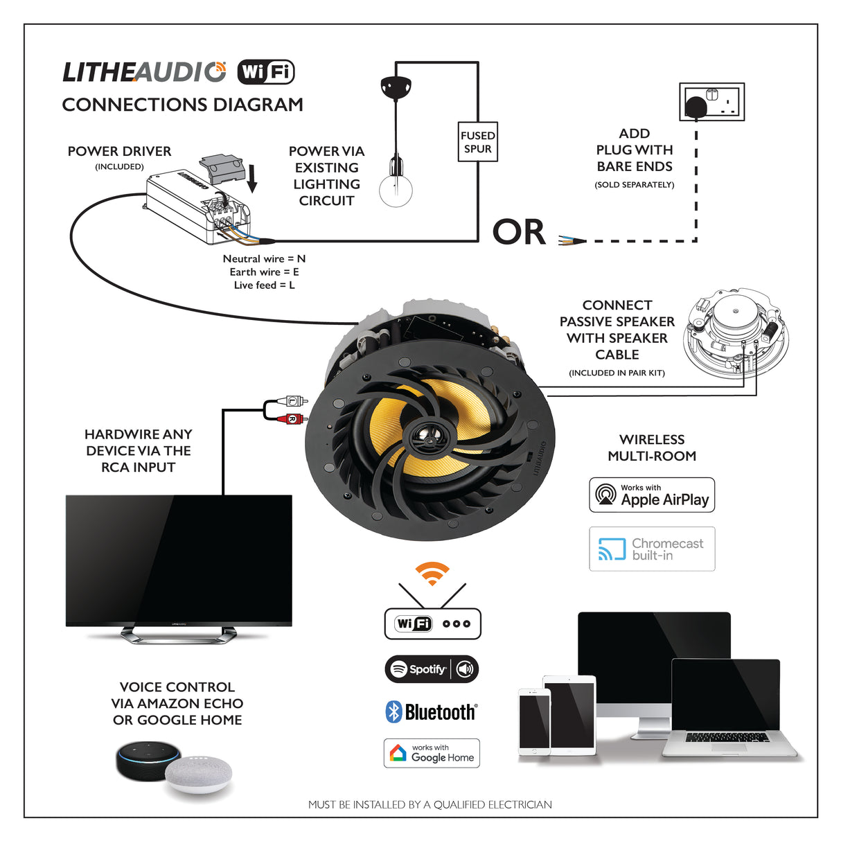 Lithe Audio Wi-Fi V2, belaidžių lubinių garsiakalbių komplektas (Pasyvus/Aktyvus)