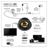 Lithe Audio Wi-Fi V2, belaidžių lubinių garsiakalbių komplektas (Pasyvus/Aktyvus)
