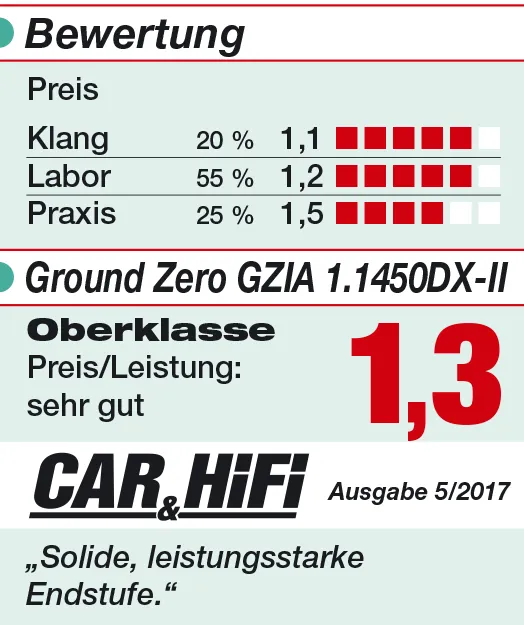 1 kanalo D klasės garso stiprintuvas Ground Zero GZIA 1.1450DX-II, 1450W