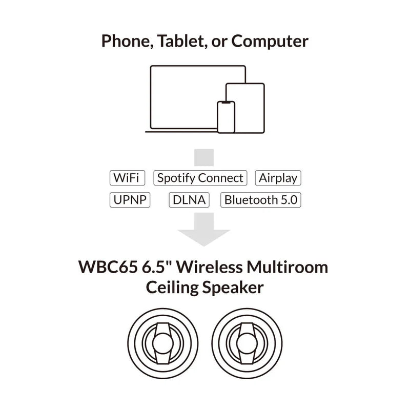 Arylic WBC65, belaidžiai Multi-Room lubiniai garsiakalbiai 50W