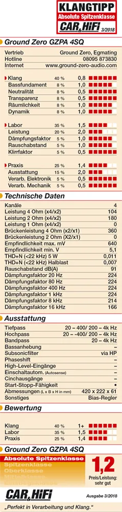 4 kanalų aukščiausios klasės garso stiprintuvas Ground Zero GZPA 4SQ, 1400W - techniniai duomenys ir įvertinimas