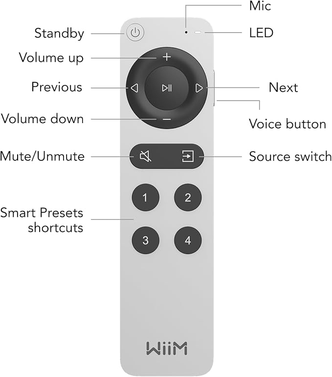 WiiM Voice Remote 2, nuotolinio valdymo pultas