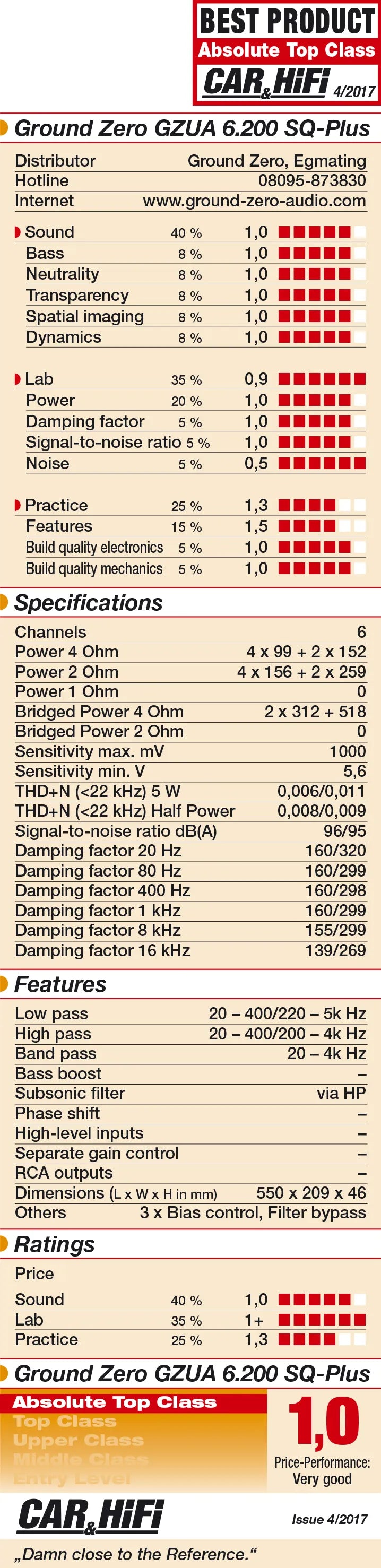 6 kanalų AB klasės garso stiprintuvas Ground Zero GZUA 6.200SQ-PLUS, 1400W