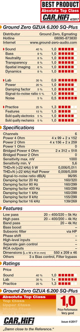 6 kanalų AB klasės garso stiprintuvas Ground Zero GZUA 6.200SQ-PLUS, 1400W
