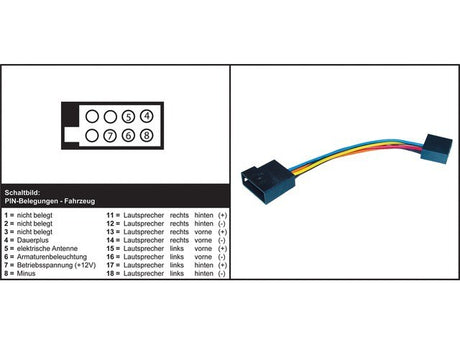 AIV automagnetolos adapteris - AUDI / PEUGEOT / SKODA / SUZUKI
