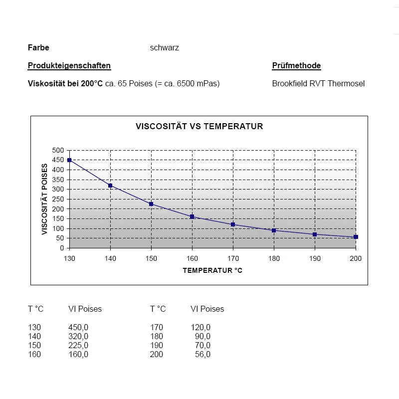 AMPIRE EXMELT95, Karštų klijų lazdelės