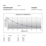 AMPIRE EXMELT95, Karštų klijų lazdelės