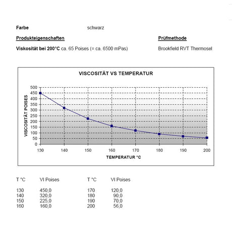 AMPIRE EXMELT95, Karštų klijų lazdelės