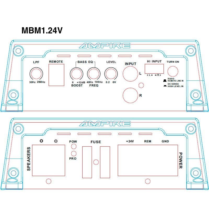 AMPIRE MBM 1.24V-3G - galinė panelė su jungtimis ir žymėjimais