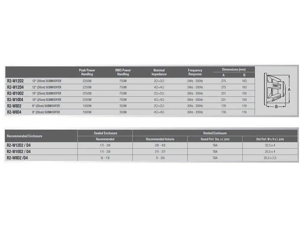Alpine R2-W12D4, 30cm automobilinis žemų dažnių garsiakalbis
