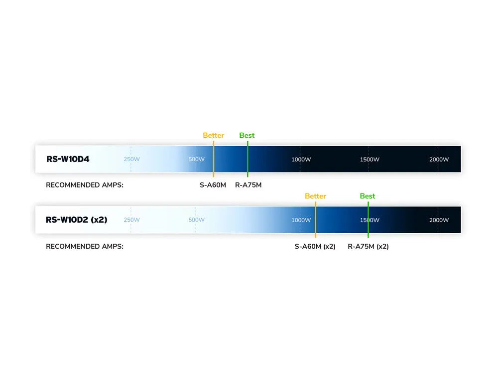 Alpine RS-W10D2, 25 cm automobilinis žemų dažnių garsiakalbis