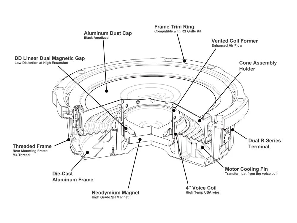 Alpine RS-W10D4, 25 cm automobilinis žemų dažnių garsiakalbis
