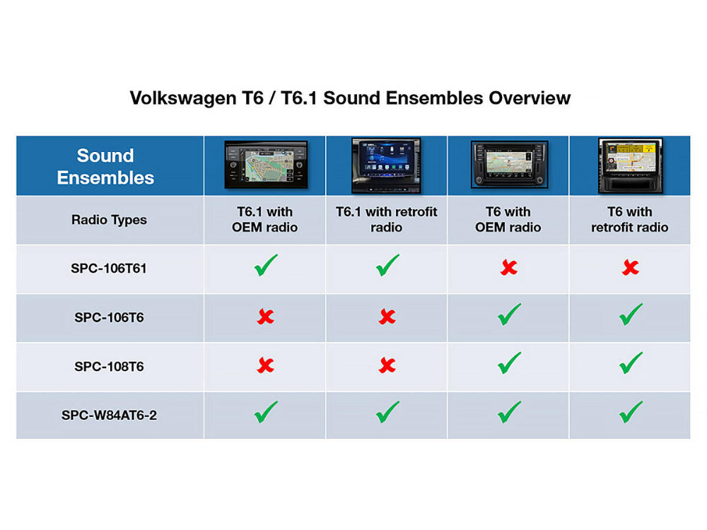 Alpine SPC-W84AT6-2, 6-ių kanalų DSP stiprintuvas ir žemų dažnių garsiakalbių sistema skirta VW T6 / T6.1