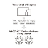 Arylic WBC65, 50W belaidžiai lubiniai garsiakalbiai su Wi-Fi, Bluetooth, Multi-Room funkcijomis