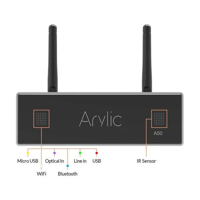 Arylic Wireless Stereo Amplifier A50+ ir System One IC670, stereo komplektas montuojamas į lubas - Antena, jungčių ir indikatorių išdėstymas
