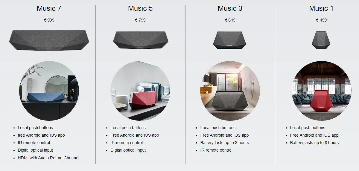 Bevielė muzikos sistema Dynaudio Music 5