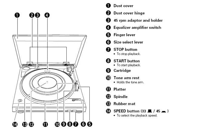 DENON DP-29F, Automatinis plokštelių grotuvas su integruotu korekciniu stiprintuvu