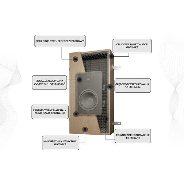 Dali BOX PHANTOM H-60, montavimo korpusas lubinei kolonėlei