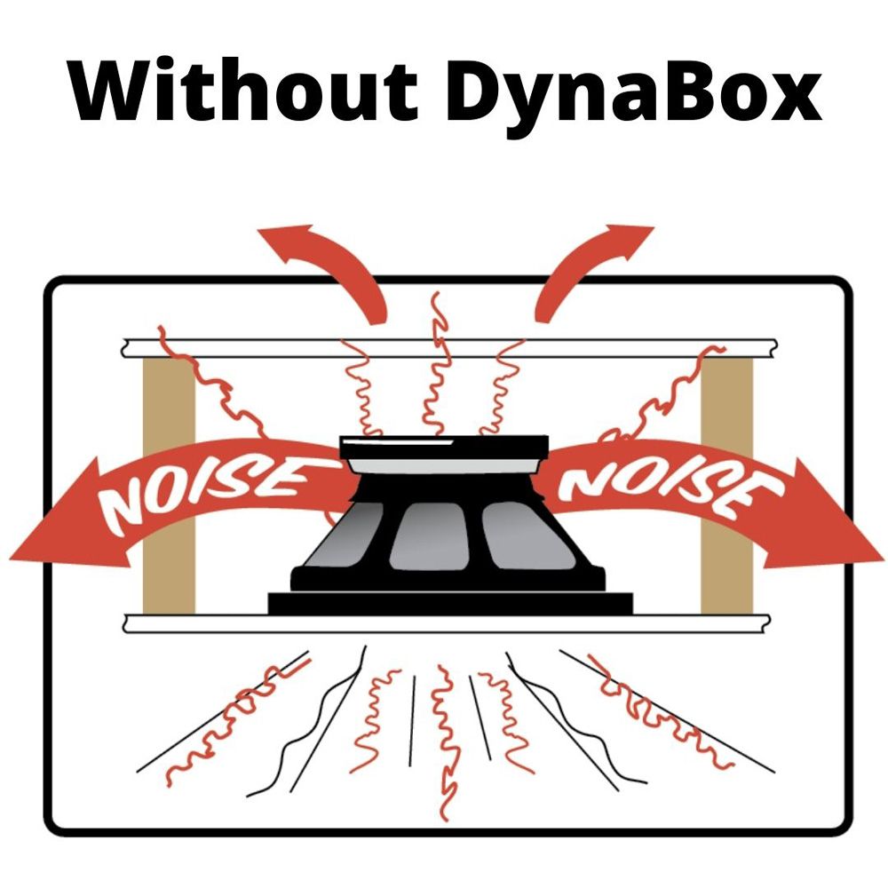 Dynamat DynaBox, montavimo korpusas lubinei kolonėlei
