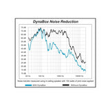 Dynamat DynaBox, montavimo korpusas lubinei kolonėlei