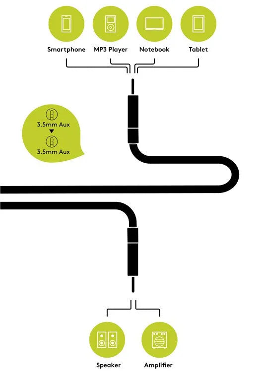 Goobay AUX kabelis, 3.5 mm, 1.5m