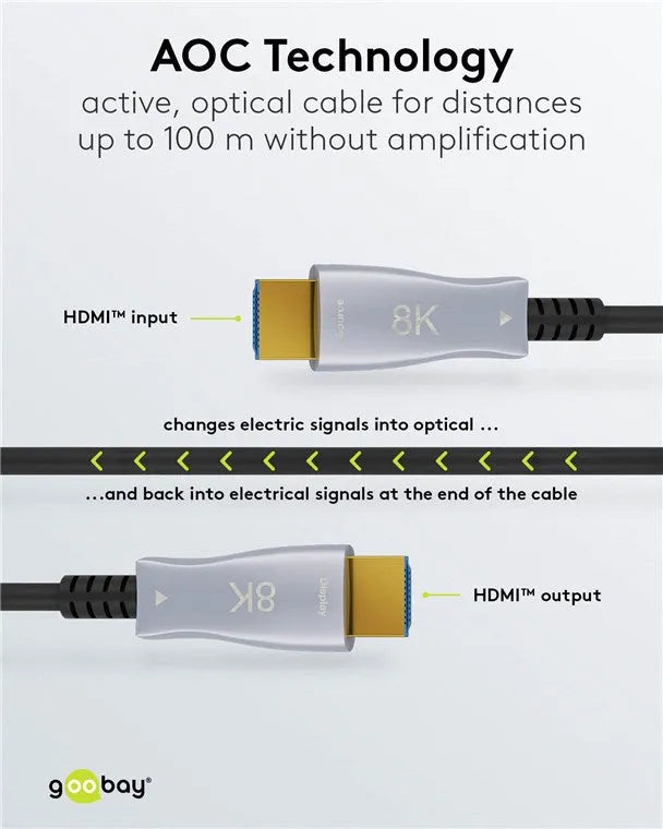 Goobay Optical Hybrid Ultra High Speed HDMI, optinis hibridinis kabelis 40m - optinio kabelio veikimo principas