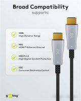 Goobay Optical Hybrid Ultra High Speed HDMI, optinis hibridinis kabelis 40m - HDMI jungtys su 8K užrašais
