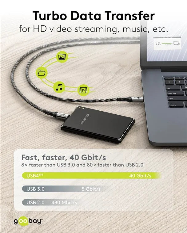 Goobay USB-C į USB-C kabelis, USB4, 1 m, 240 W, 40 Gbit/s, 8K - Nešiojamas SSD prijungtas prie nešiojamojo kompiuterio