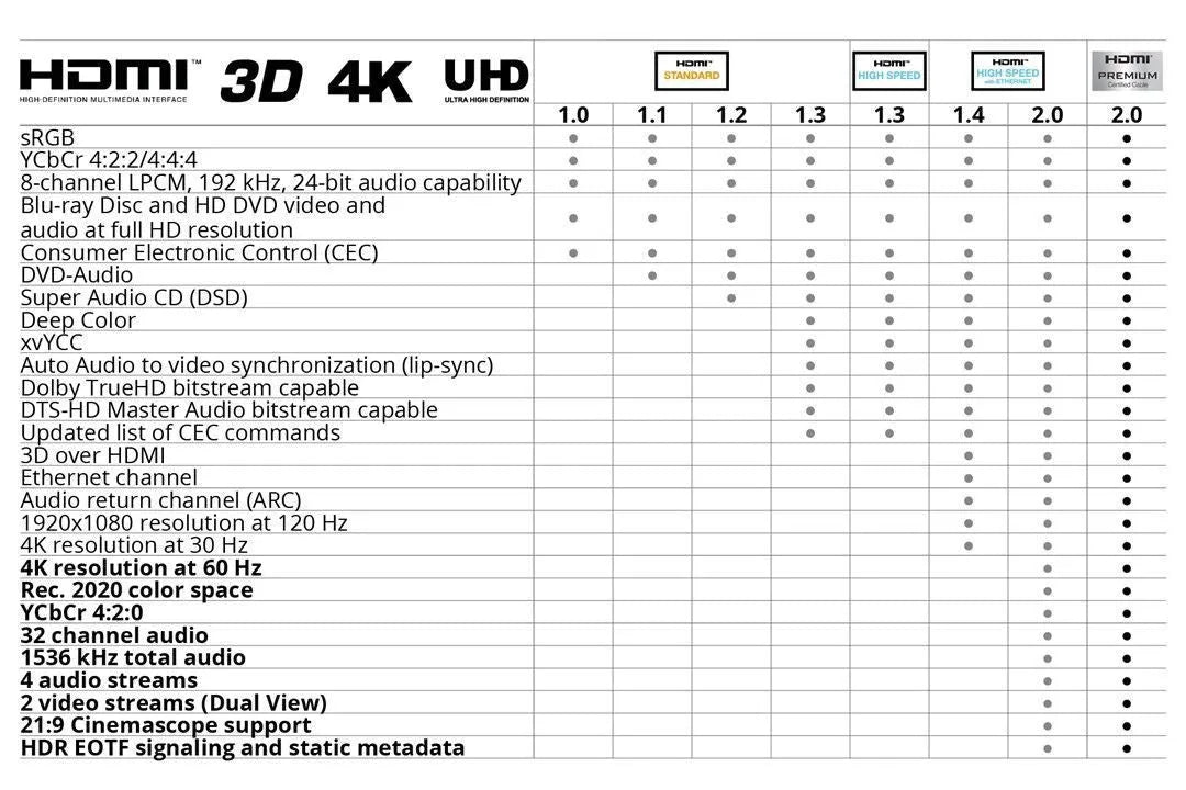 Goobay optinis hibridinis HDMI kabelis, HDMI-HDMI (10m-30m)