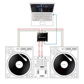 INTERFACE2 Audio Interface for Rekordbox - Schema su jungtimis ir įranga