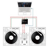 INTERFACE2 Audio Interface for Rekordbox - Schema su jungtimis ir įranga