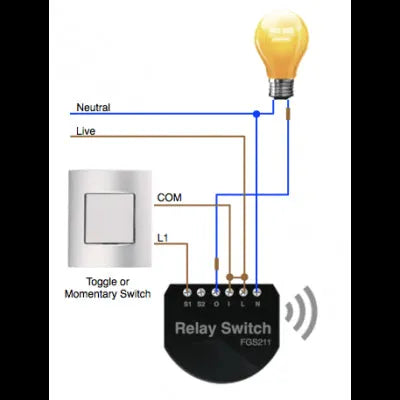 Išmanusis Jungiklis Fibaro Relay Switch 1x3 kW