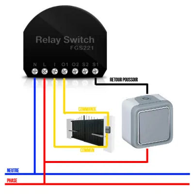 Išmanusis Jungiklis Fibaro Relay Switch 2x1.5 kW