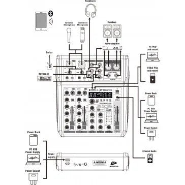 JB System LIVE-6, 4-ių kanalų mikšerinis pultas su Bluetooth ir DSP efektais