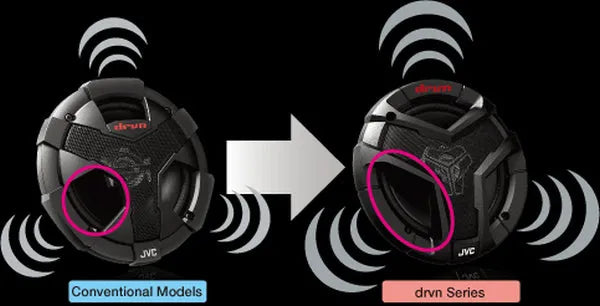 JVC, CS-V418, 10 cm /4" koaksialiniai garsiakalbiai - dviejų skirtingų garsiakalbių palyginimas su išskirtais elementais